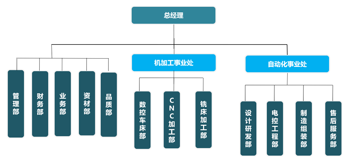 諾信創自動化科技（昆山）有限公司